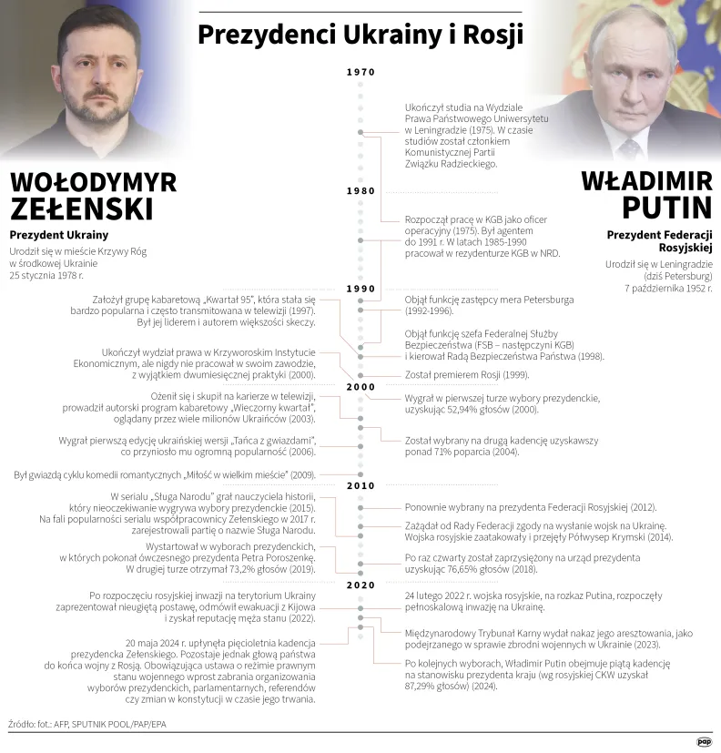 Nowe rozdanie w Białym Domu: USA zmienia ton wobec Ukrainy, ale kluczowe decyzje wciąż przed nami